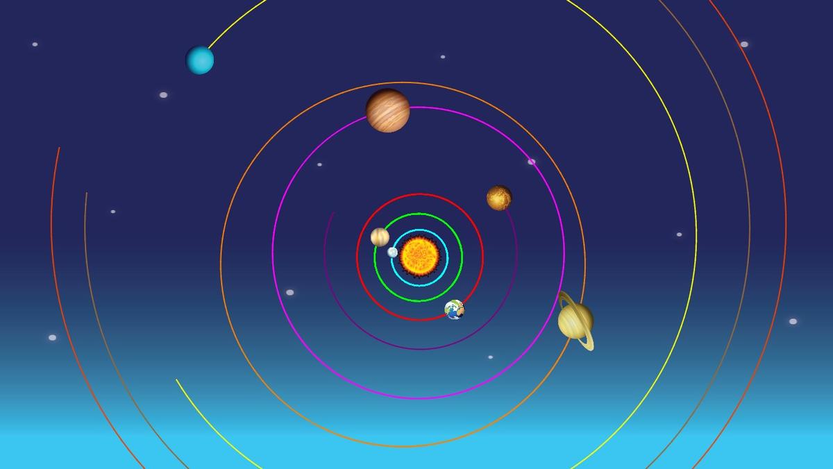 Solar System