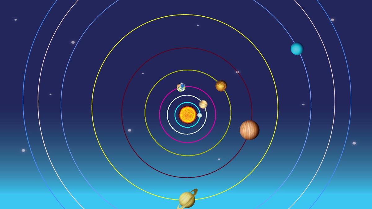 Solar System