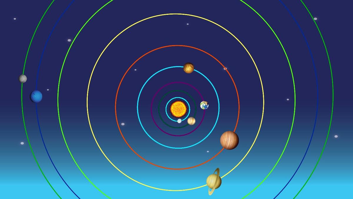 Solar System