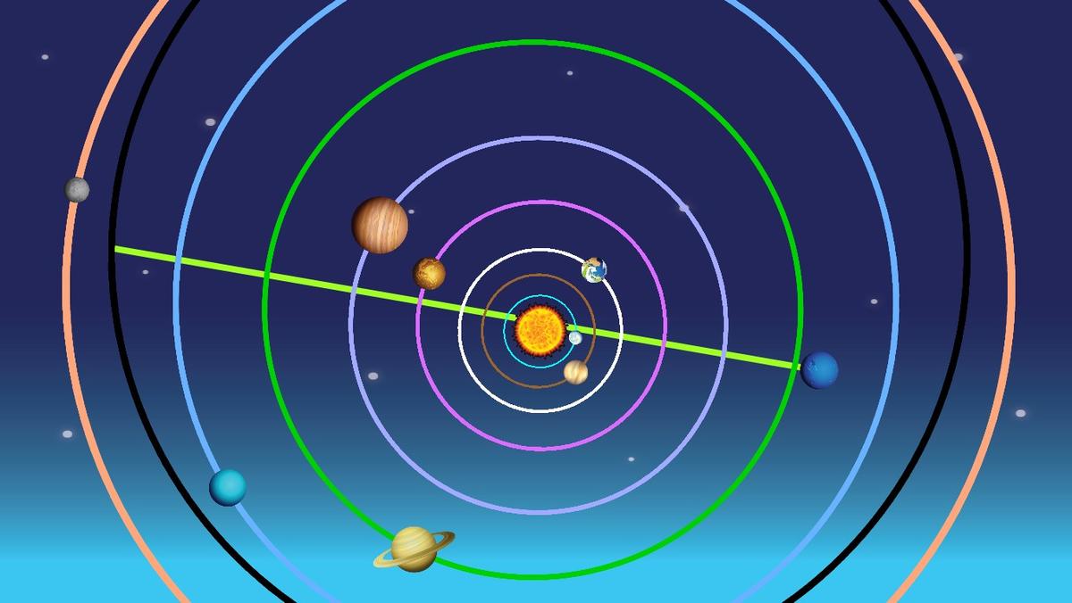 Solar System