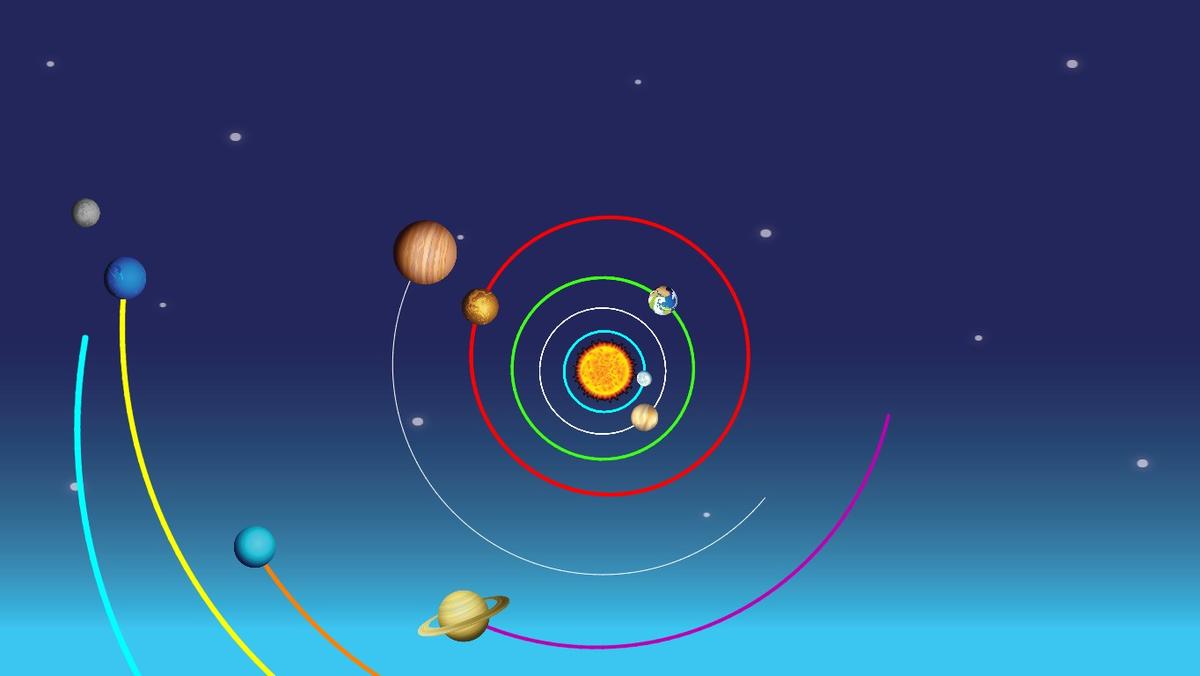 Solar System