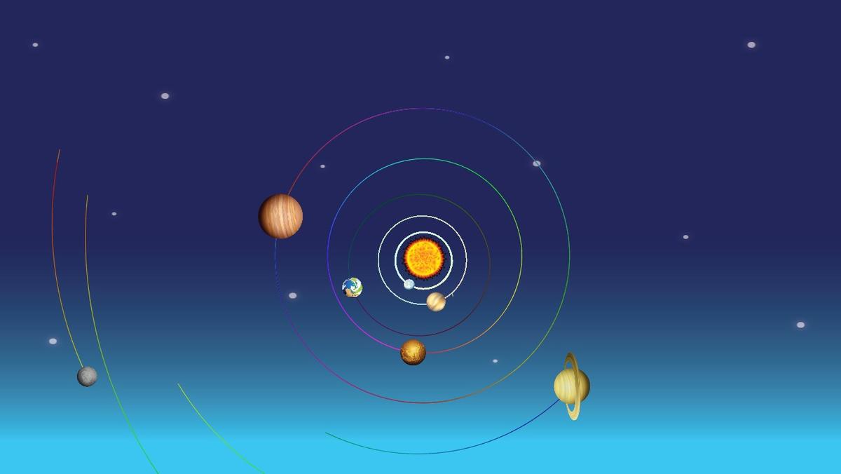 Solar System