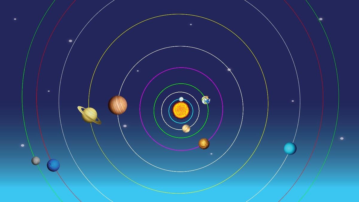 Solar System