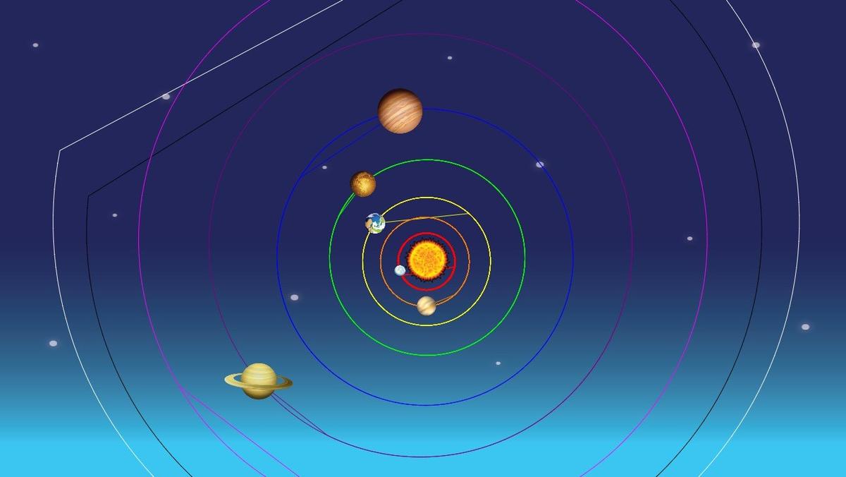 Solar System