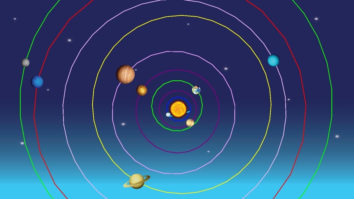 Solar System