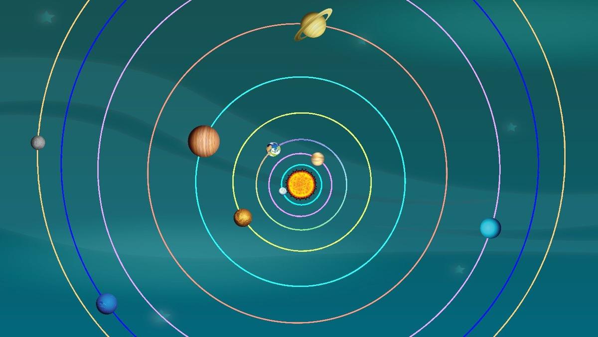 Solar System