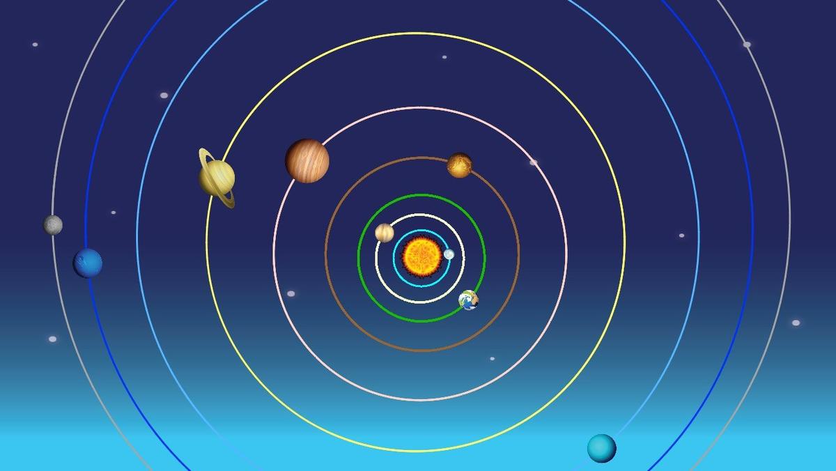 Solar System