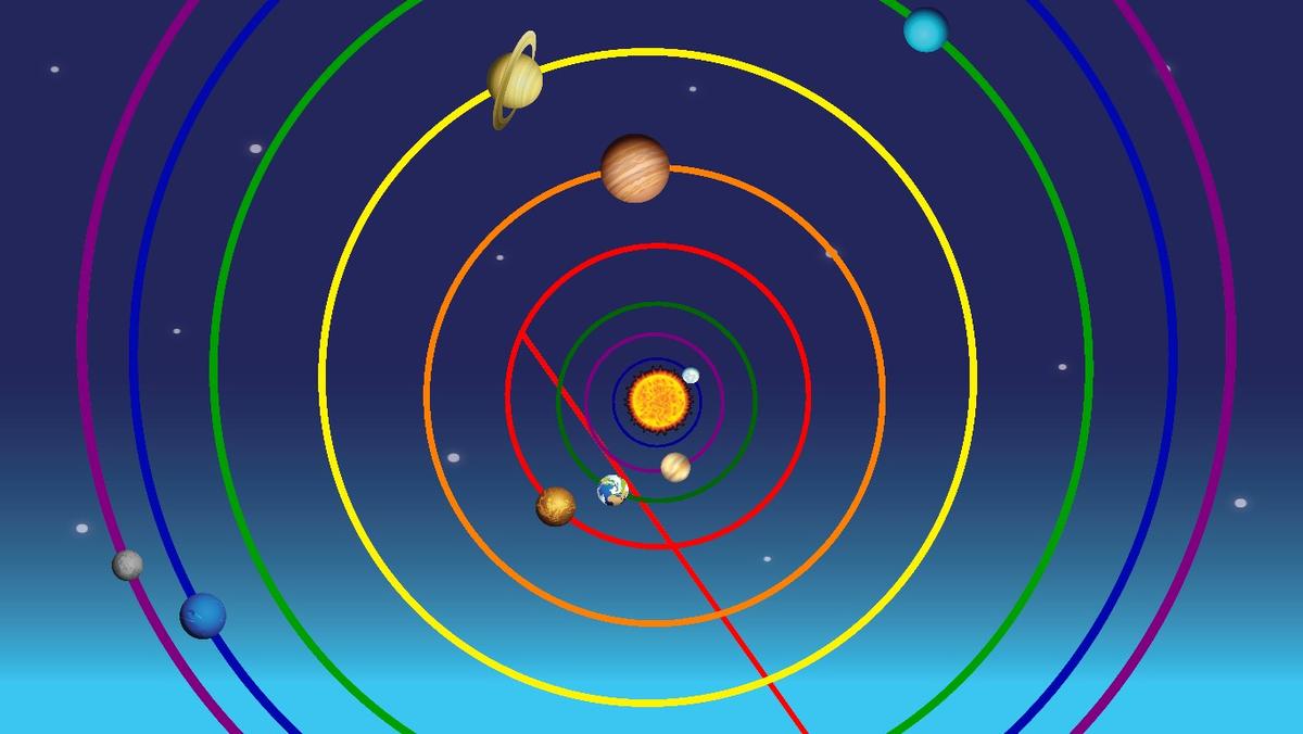 Solar System