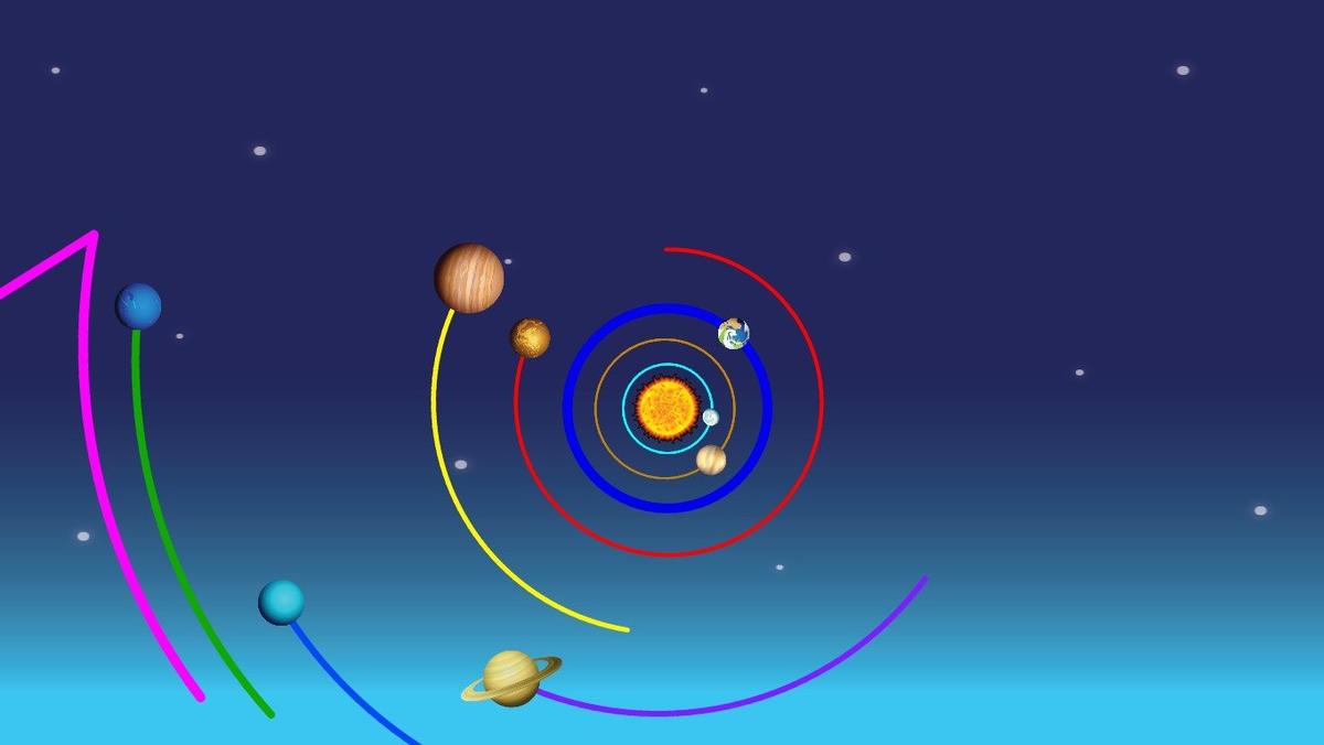 Solar System