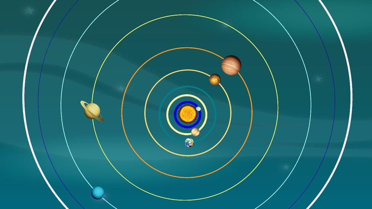 Solar System