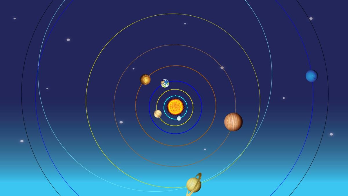 Solar System