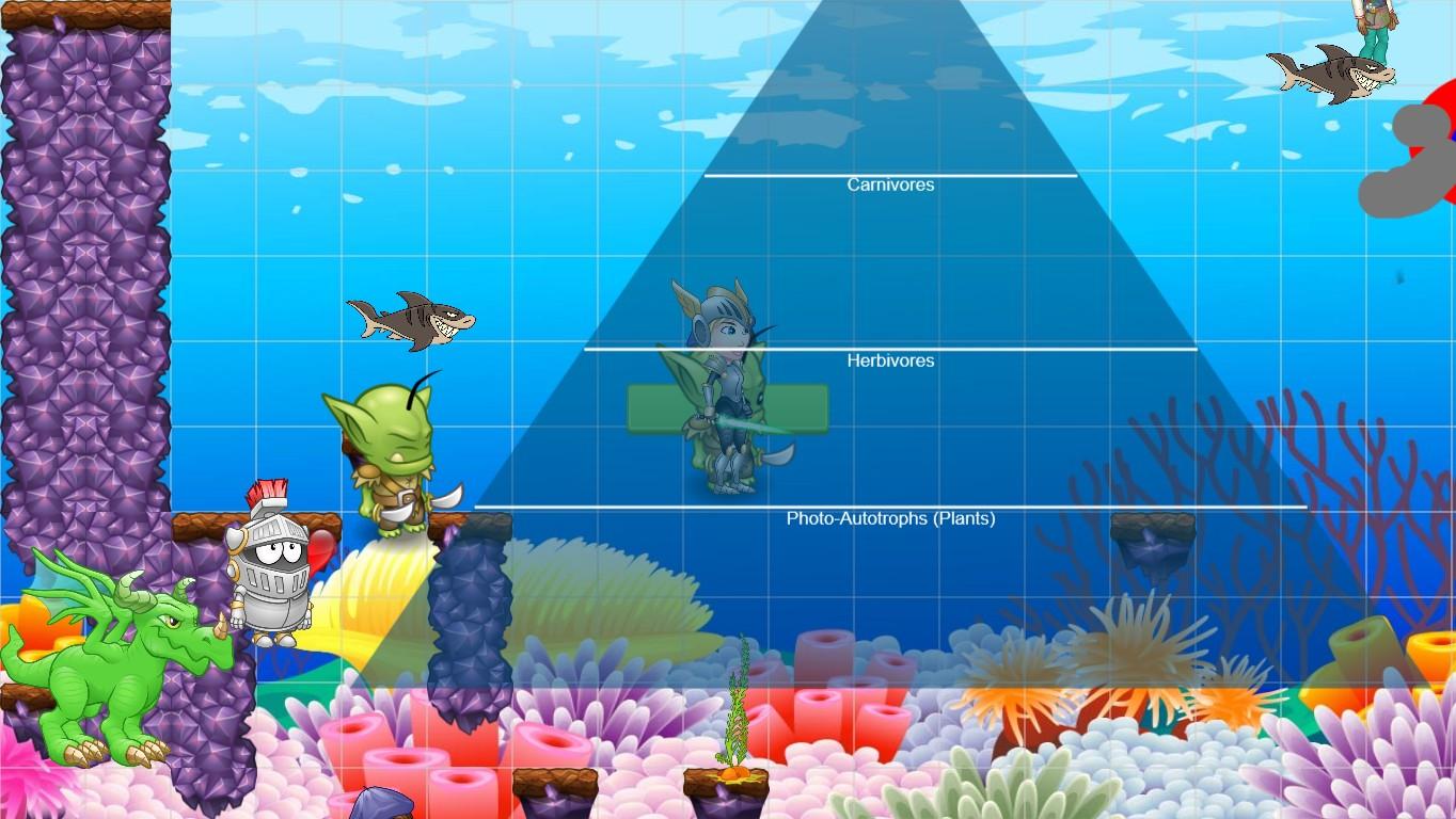 Ocean Ecological Pyramid - TEMPLATE