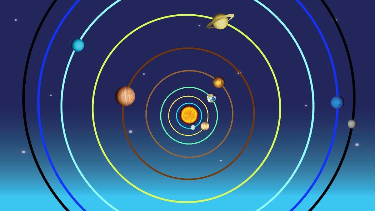 Solar System