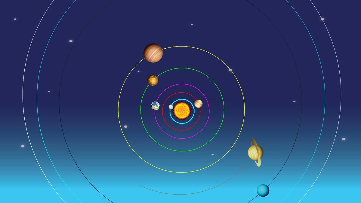 Solar System