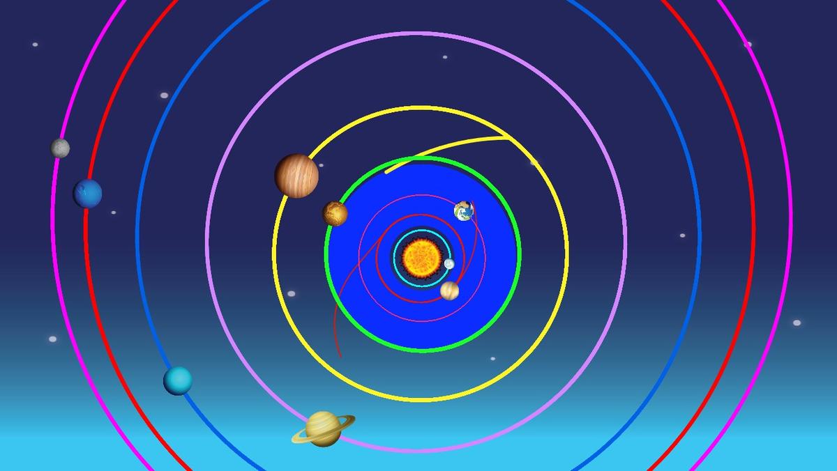 Solar System