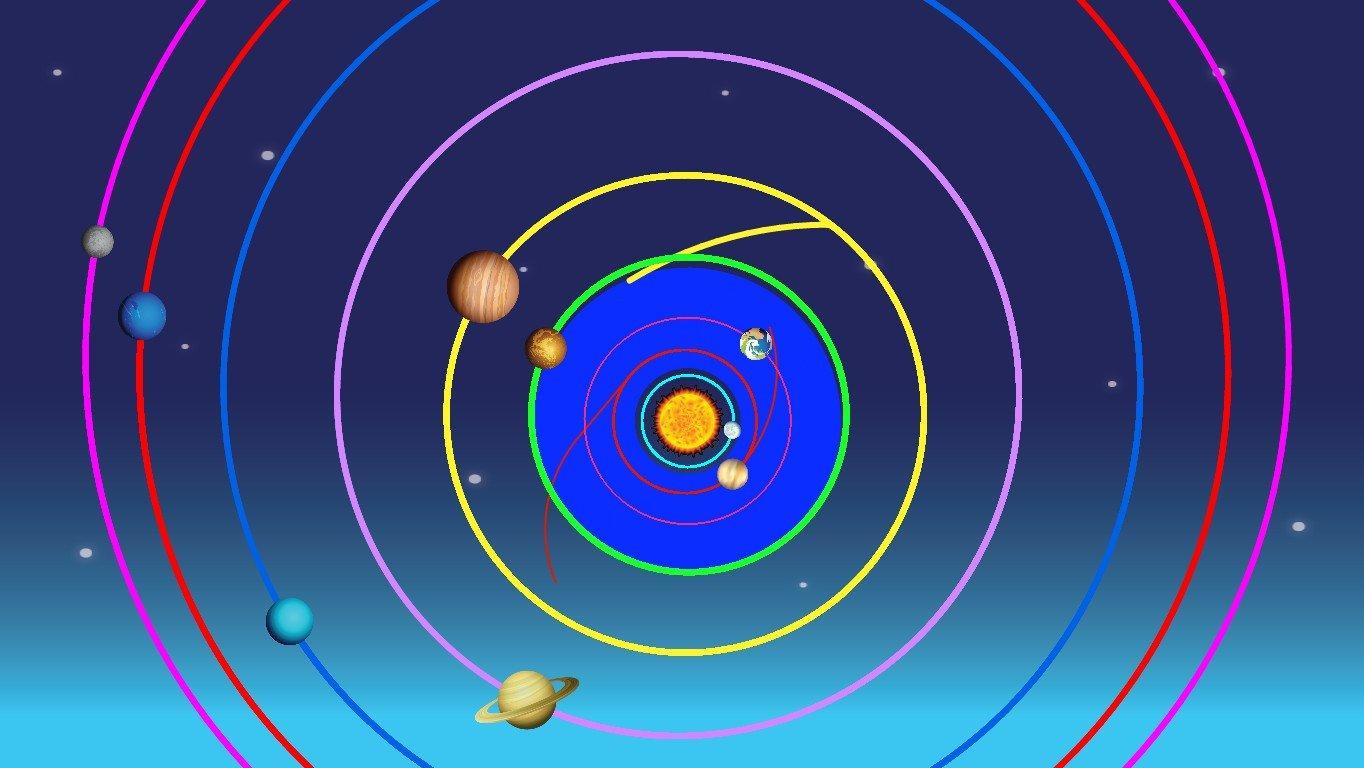 Solar System