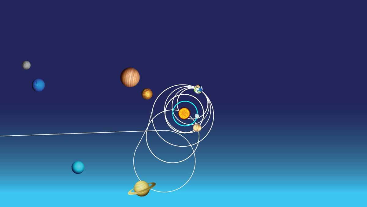 Solar System