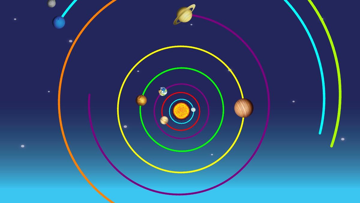 Solar System