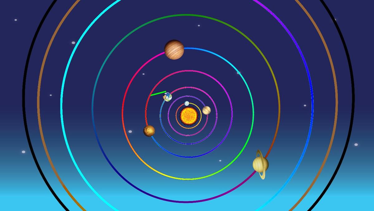 Solar System