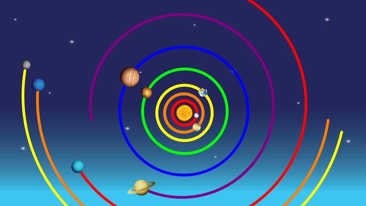 Solar System