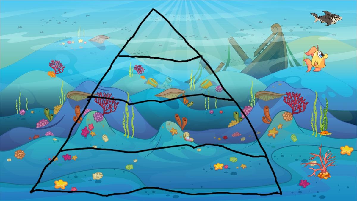 Ocean Ecological Pyramid - TEMPLATE