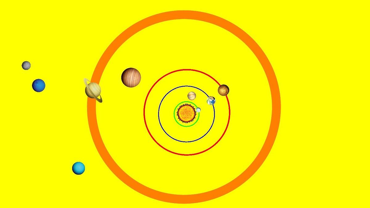 Solar System