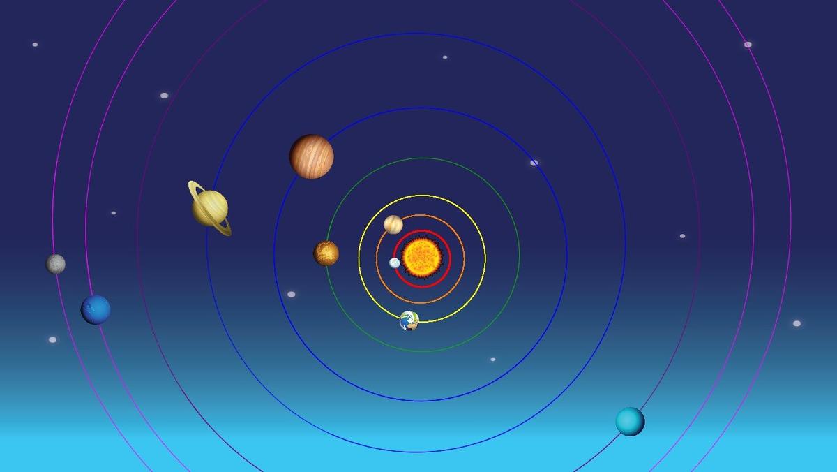 Solar System