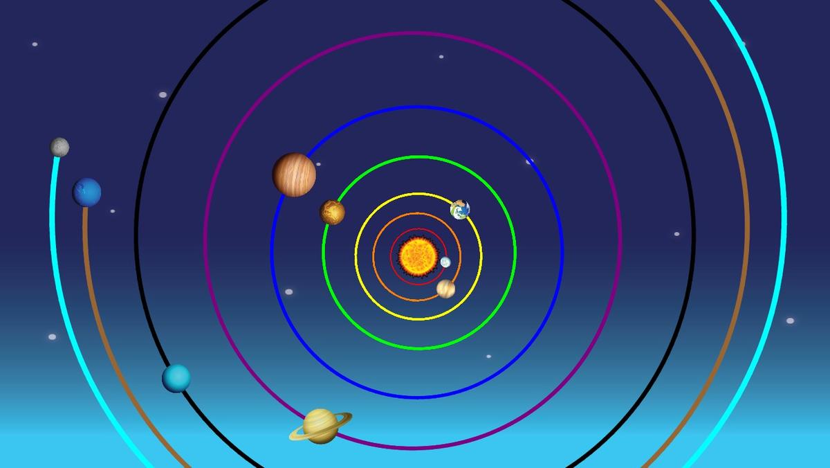 Solar System