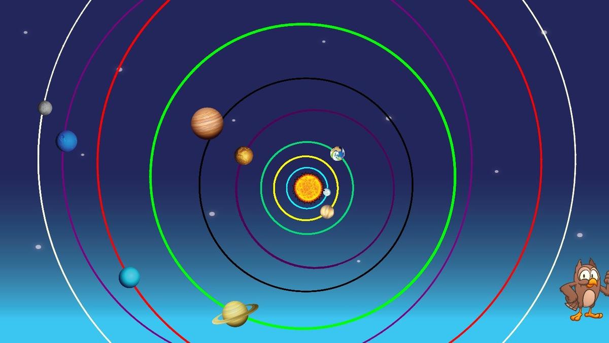 Solar System