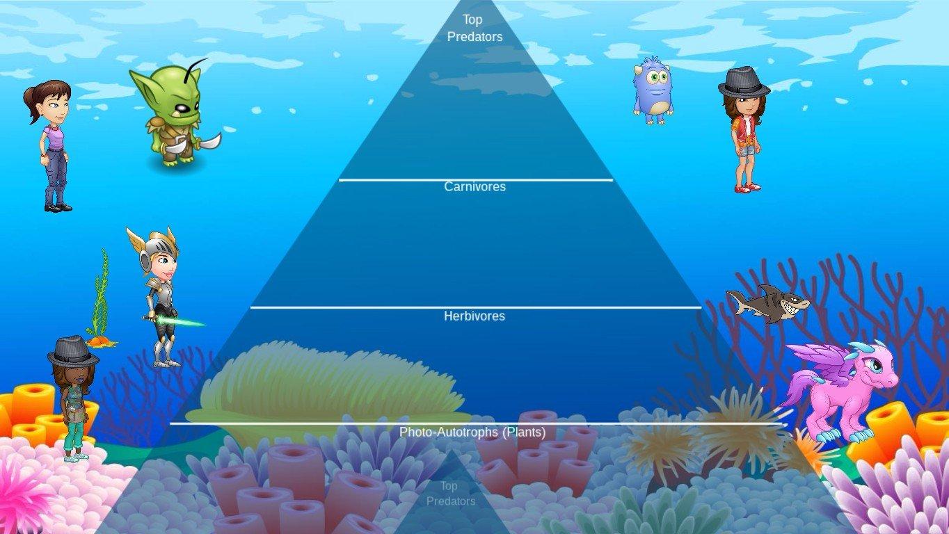 Ocean Ecological Pyramid - TEMPLATE