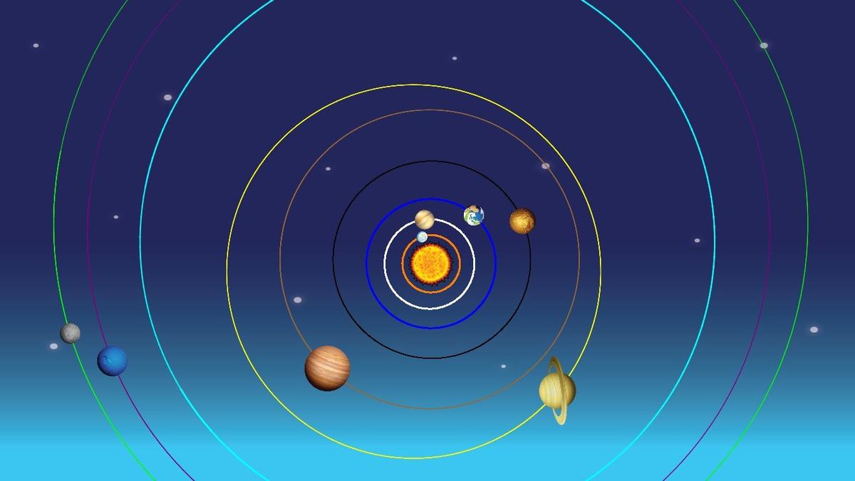 Solar System