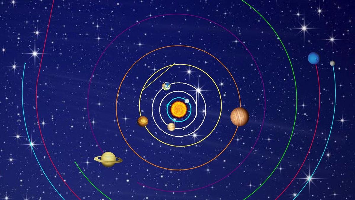 Solar System