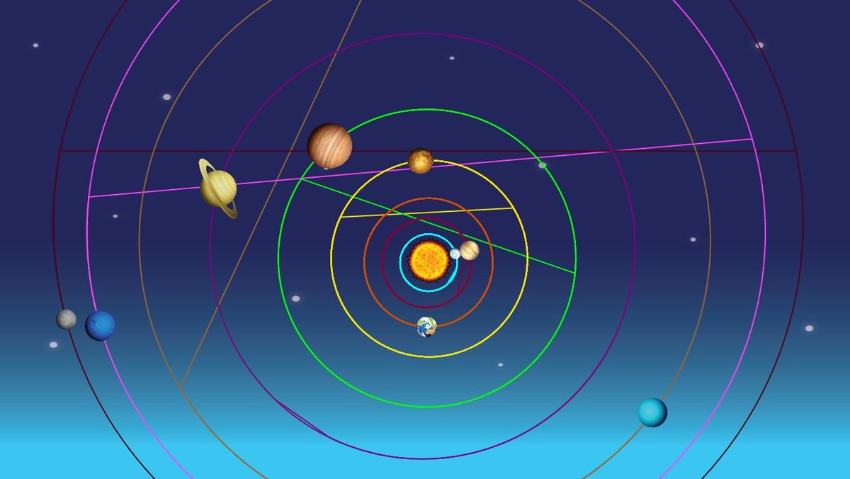 Solar System