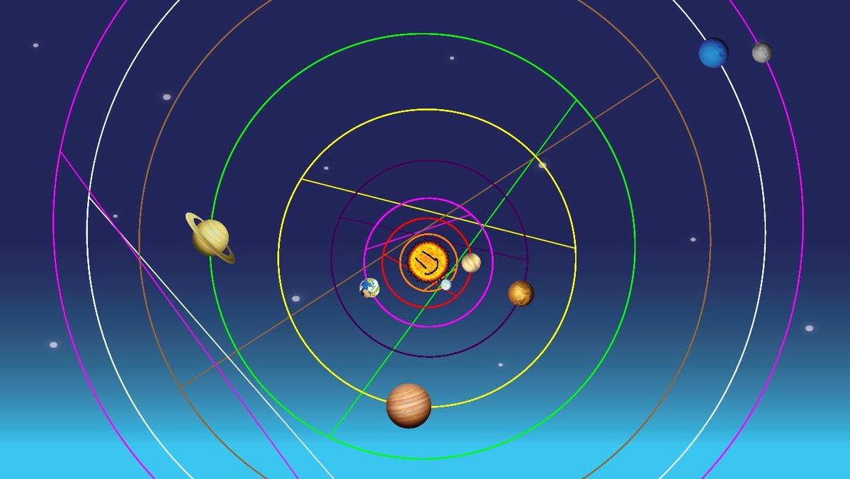 Solar System