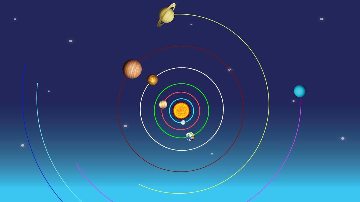 Solar System