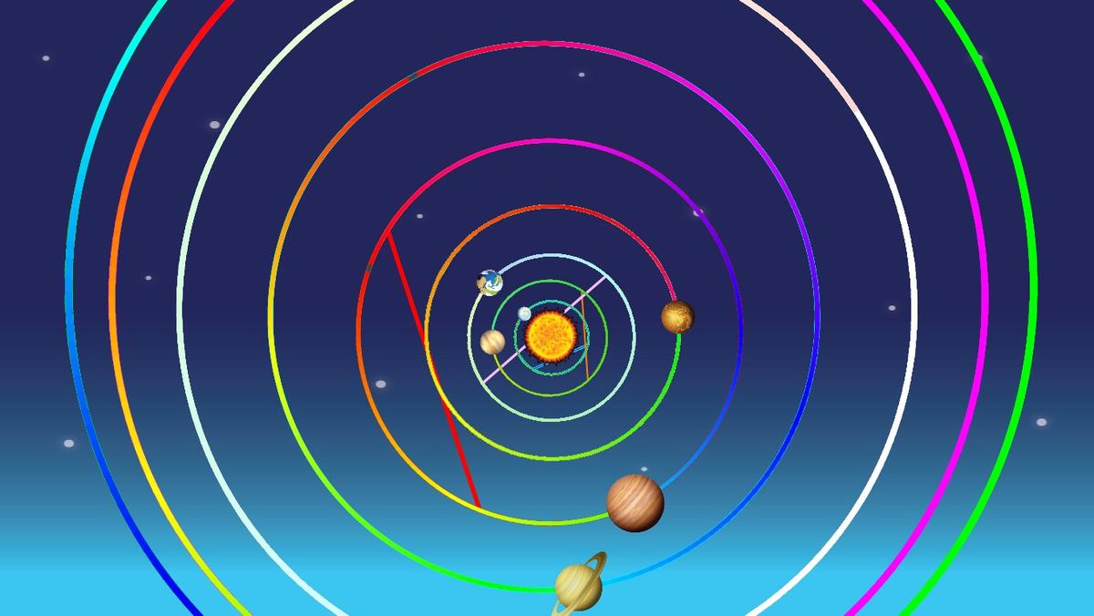 Solar System