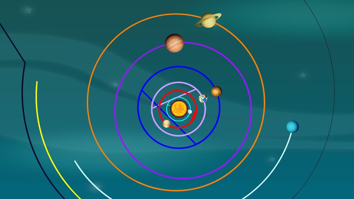 Solar System