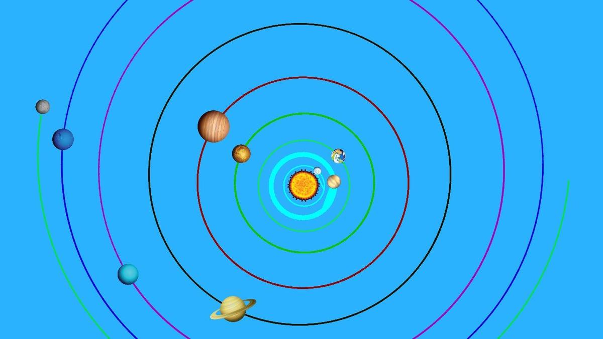 Solar System