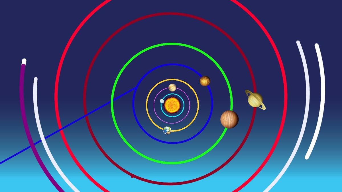 Solar System