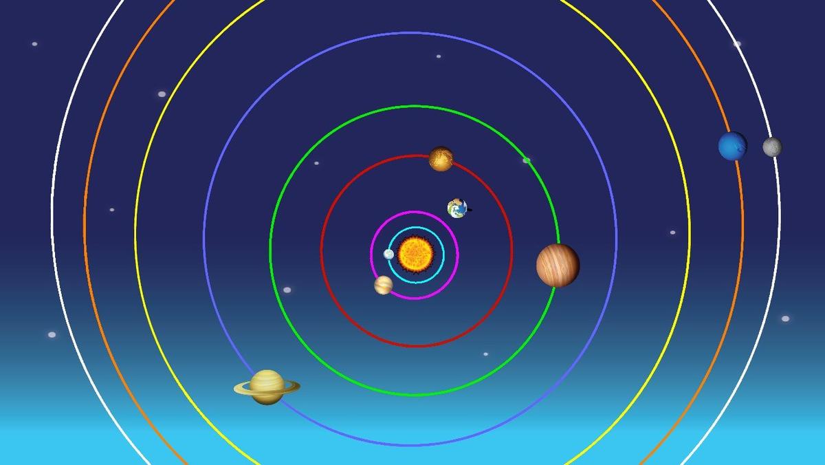 Solar System