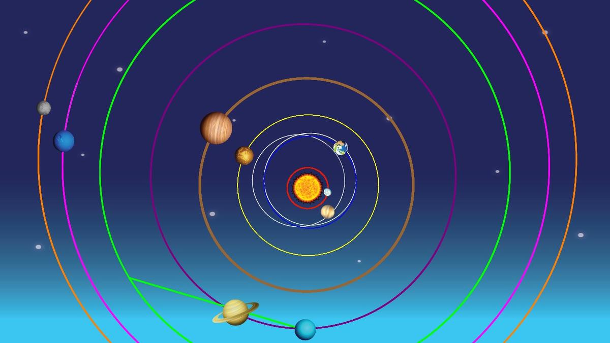 Solar System