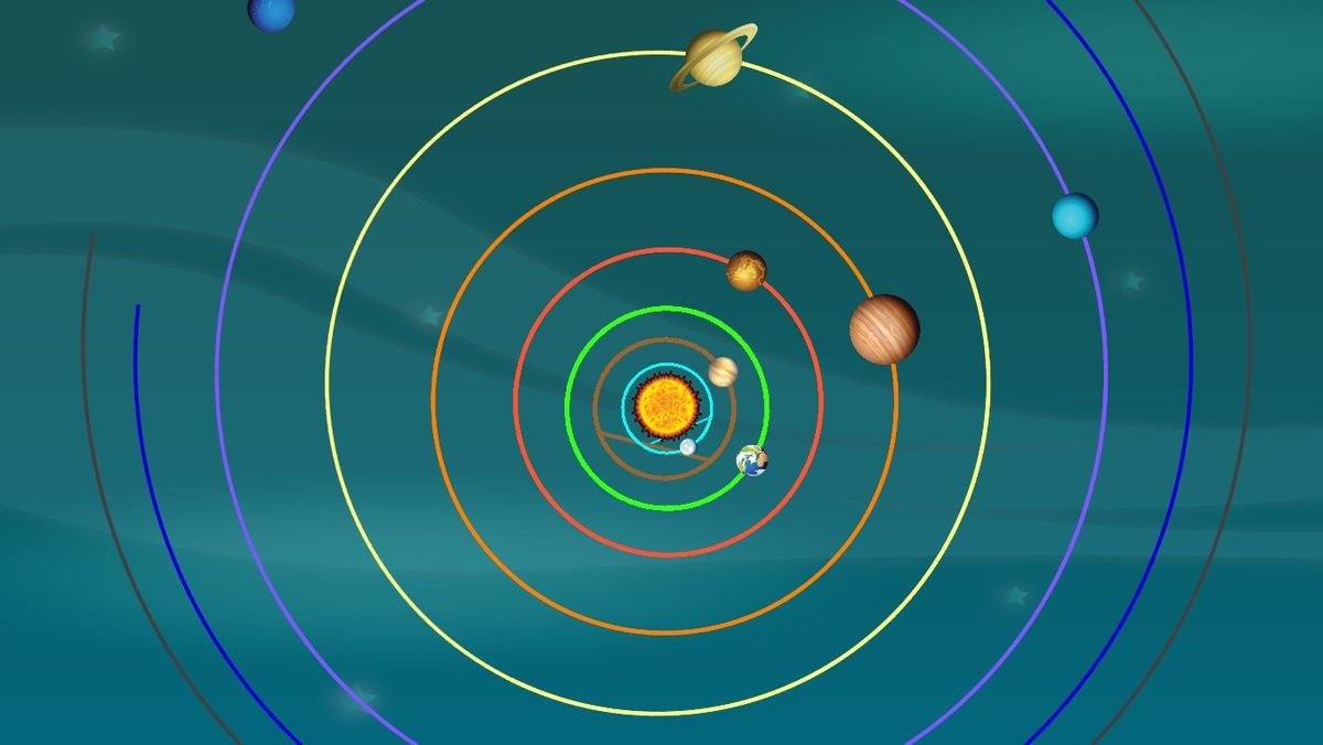 Solar System