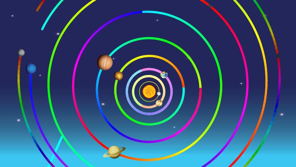 Solar System