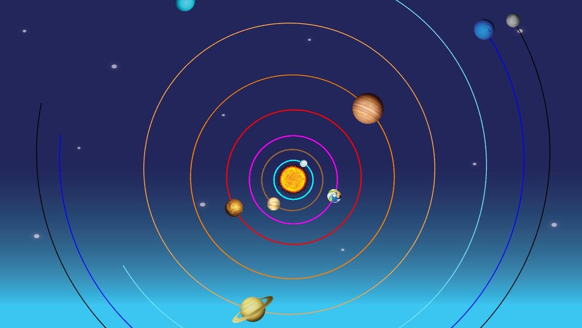 Solar System