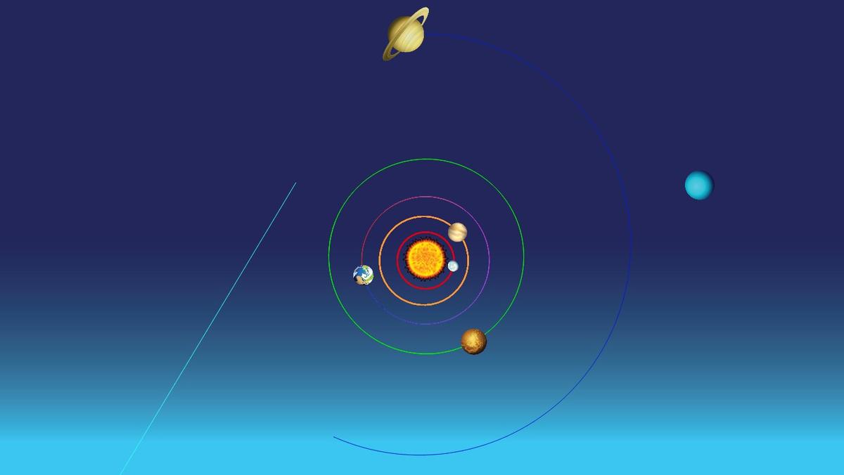 Solar System