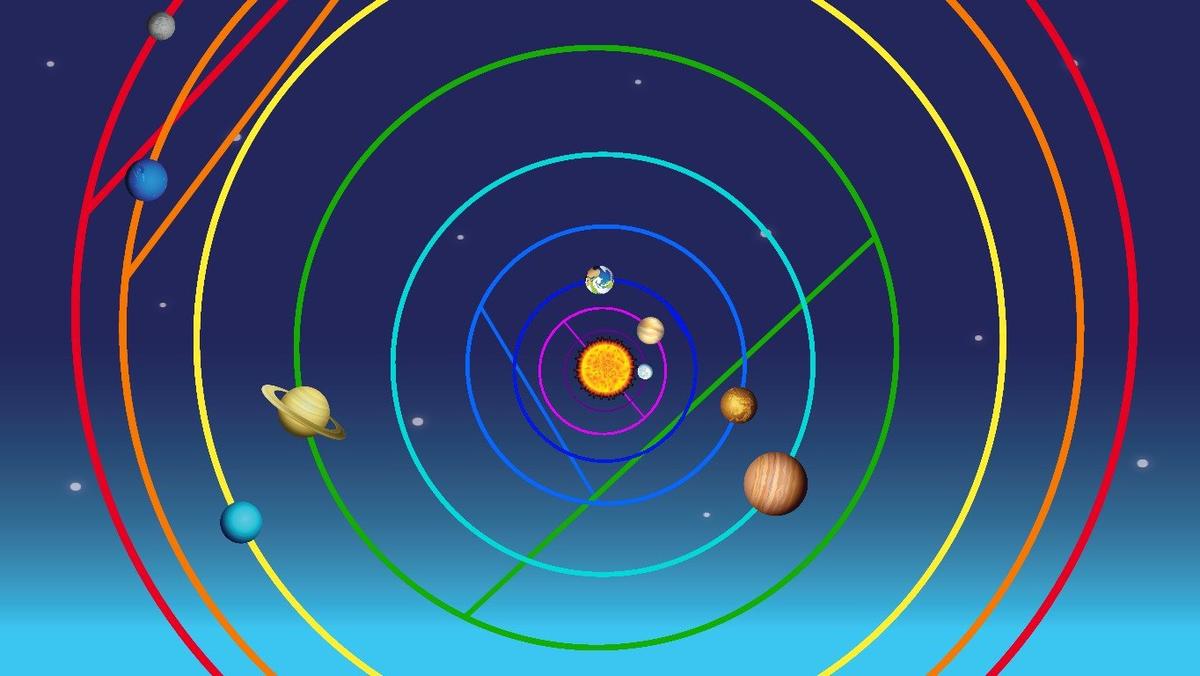 Solar System