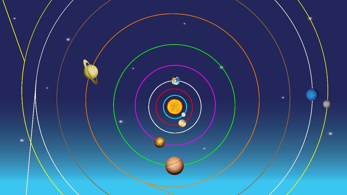 Solar System