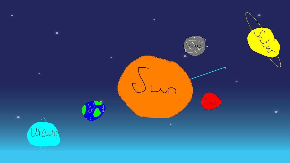 Solar System