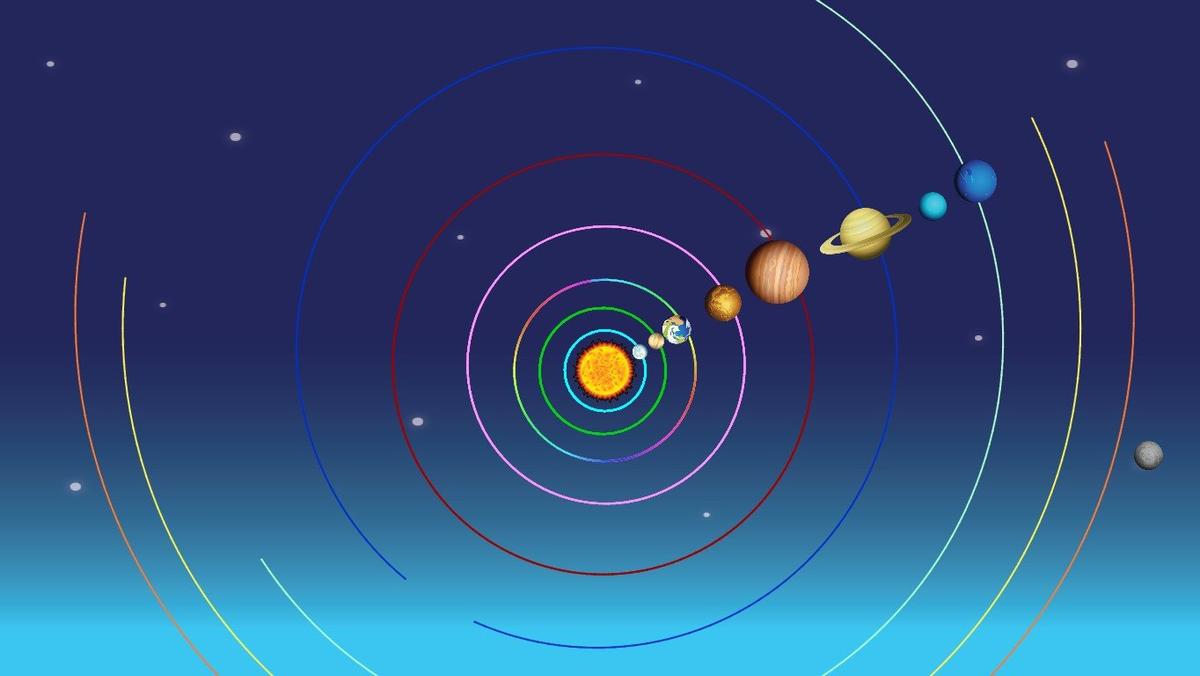 Solar System