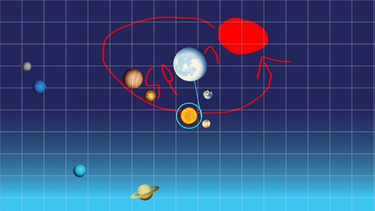 Solar System